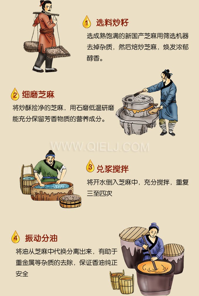 芝麻油壓榨處理設(shè)備，企鵝牌液壓榨油機(jī)勇于創(chuàng)新生產(chǎn)效率高(圖2)